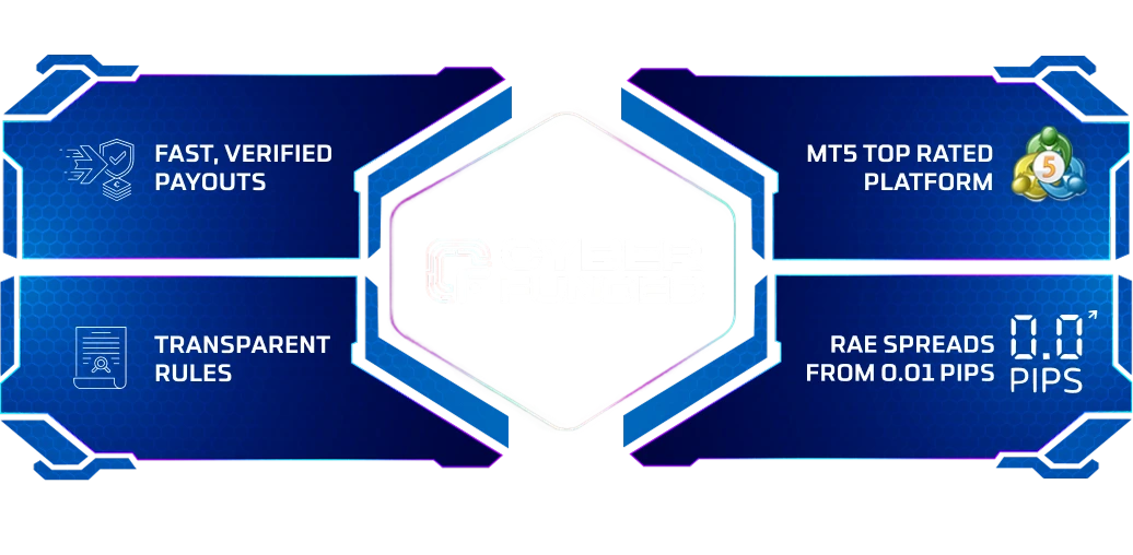 Value Proposition - Cyber Funded